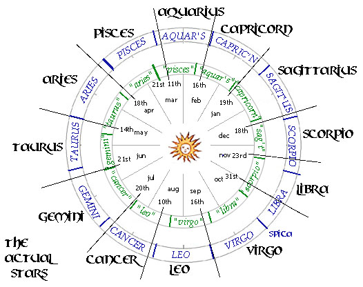 zodiac tropical chart - Part.tscoreks.org
